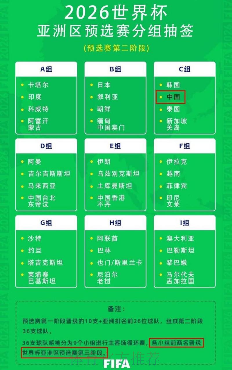 2026世界杯每日赛程详细安排完整安排在哪里看 2026世界杯每日赛程详细安排完整安排在哪里看