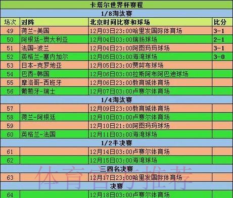2026世界杯小组赛赛程详细安排观看指南在哪里看 2026世界杯小组赛赛程详细安排观看指南在哪里看
