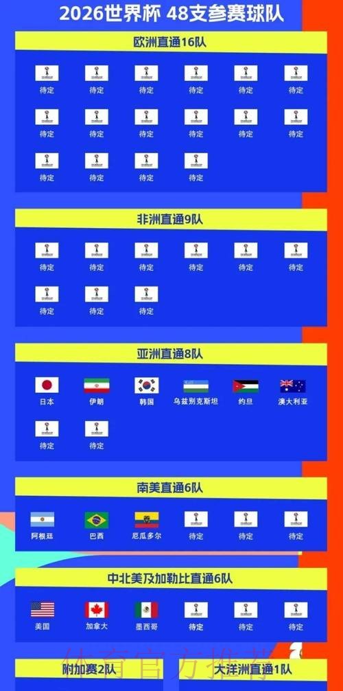 2026世界杯比赛时间官方发布观看指南在哪里看